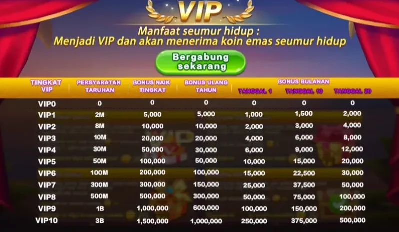 Manfaat Seumur Hidup VIP